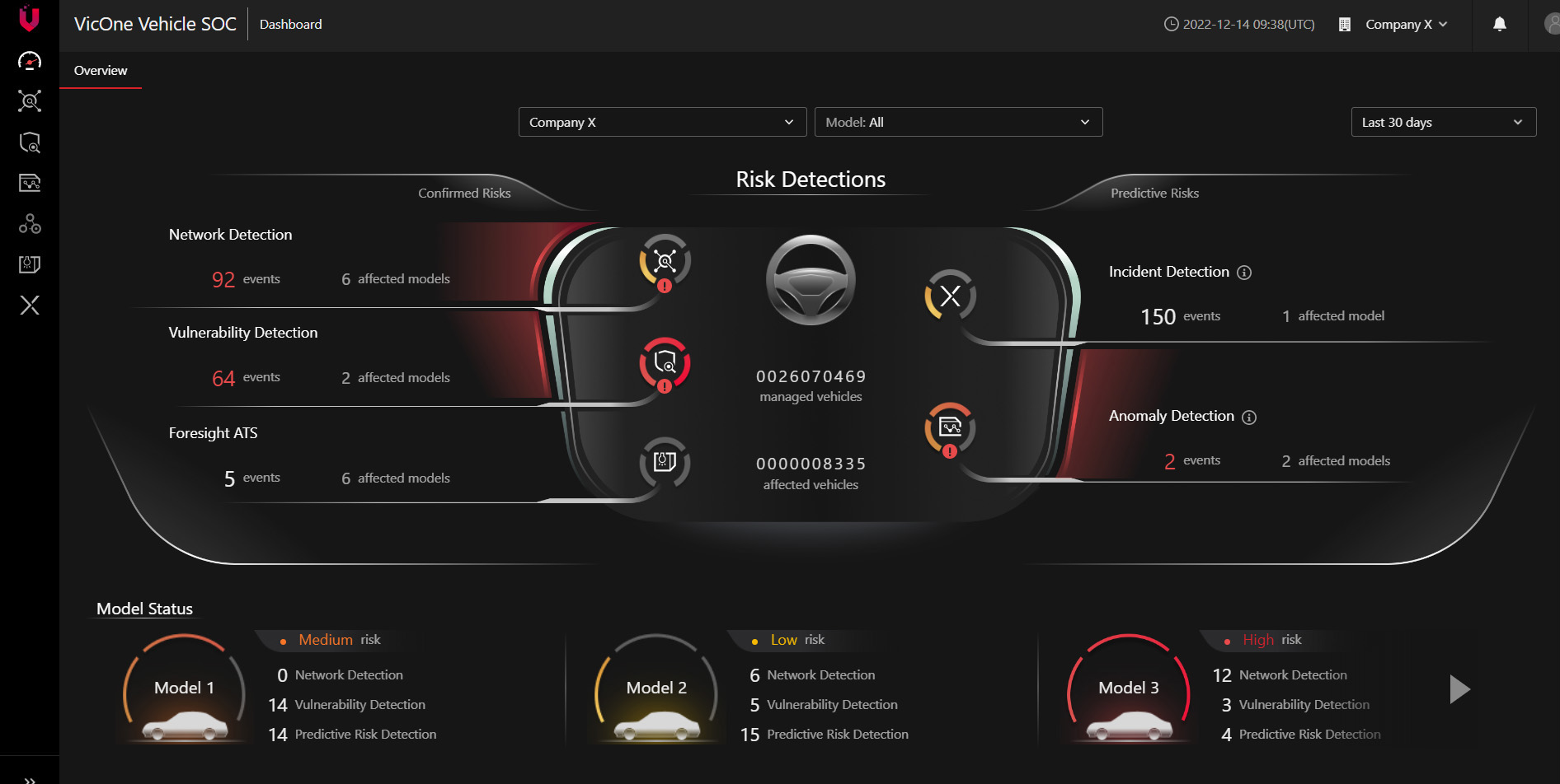 xNexus: Analyze, Detect, and Respond to Threats